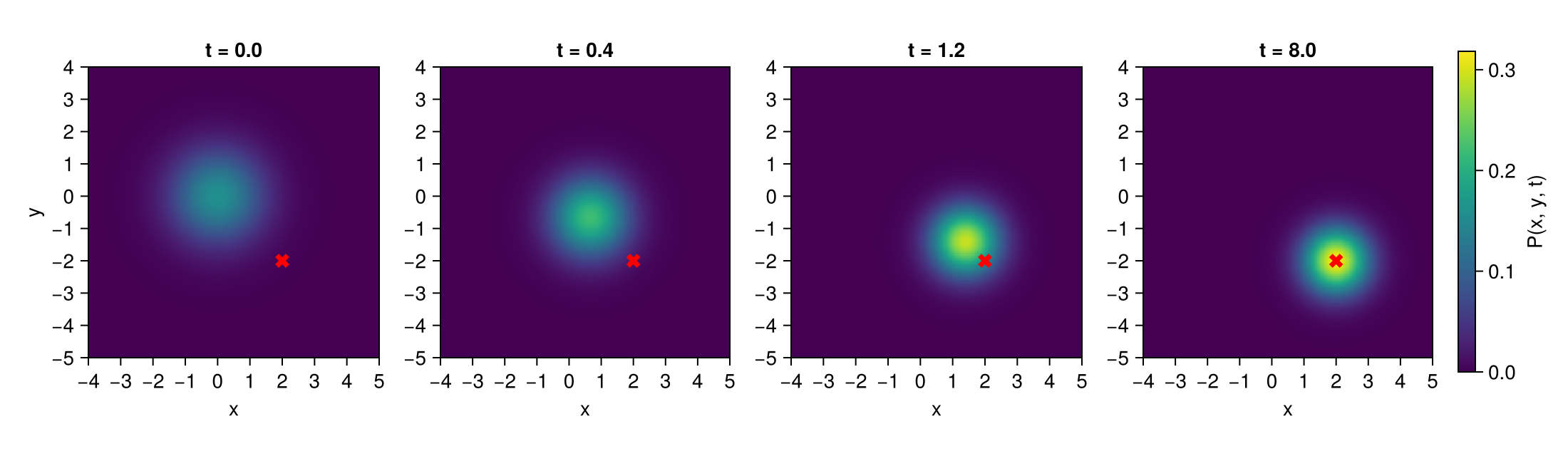Example block output