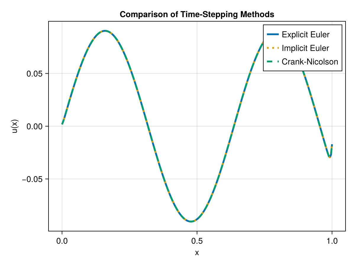 Example block output