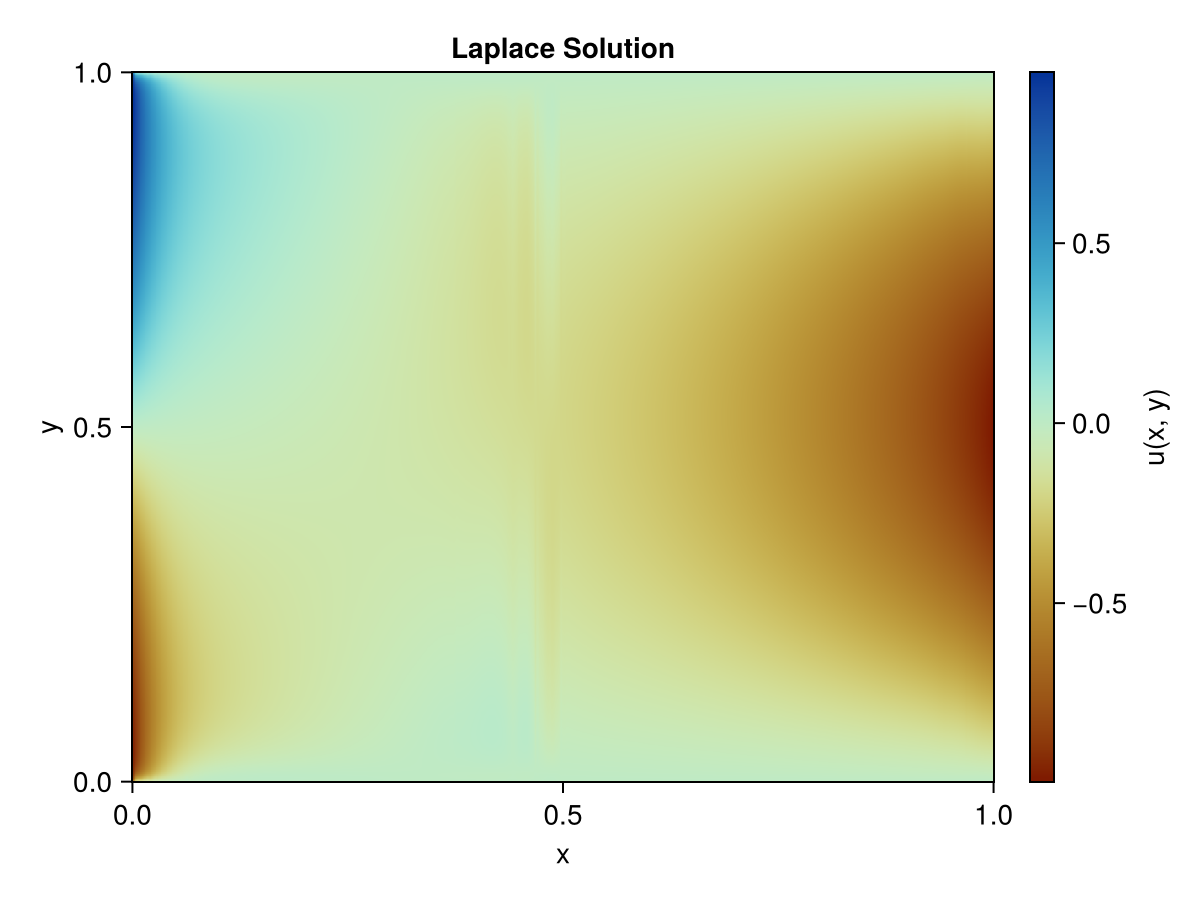 Example block output