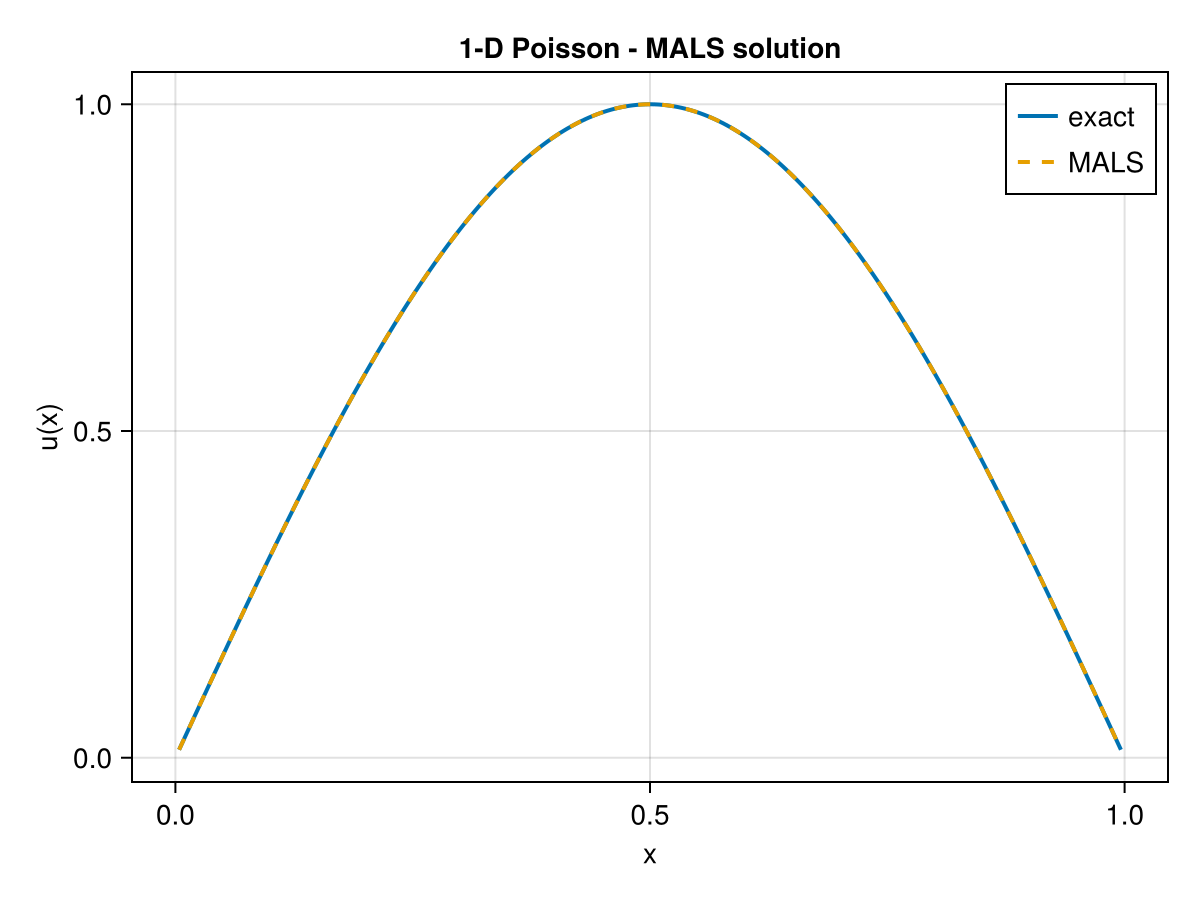 Example block output