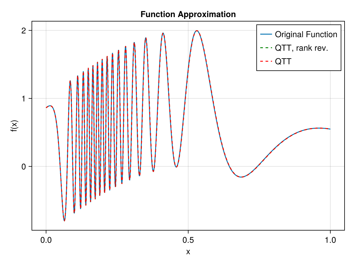 Example block output