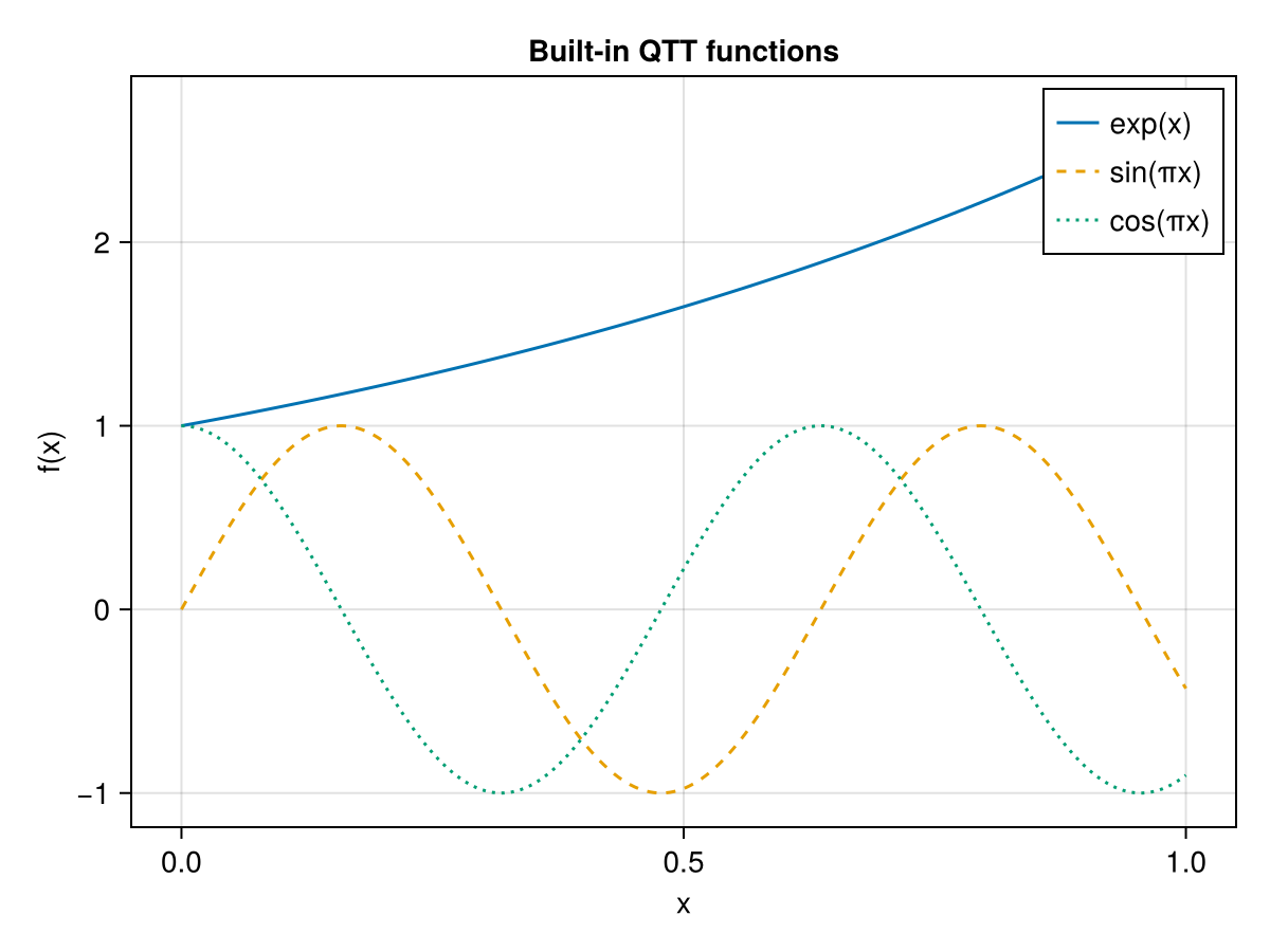 Example block output