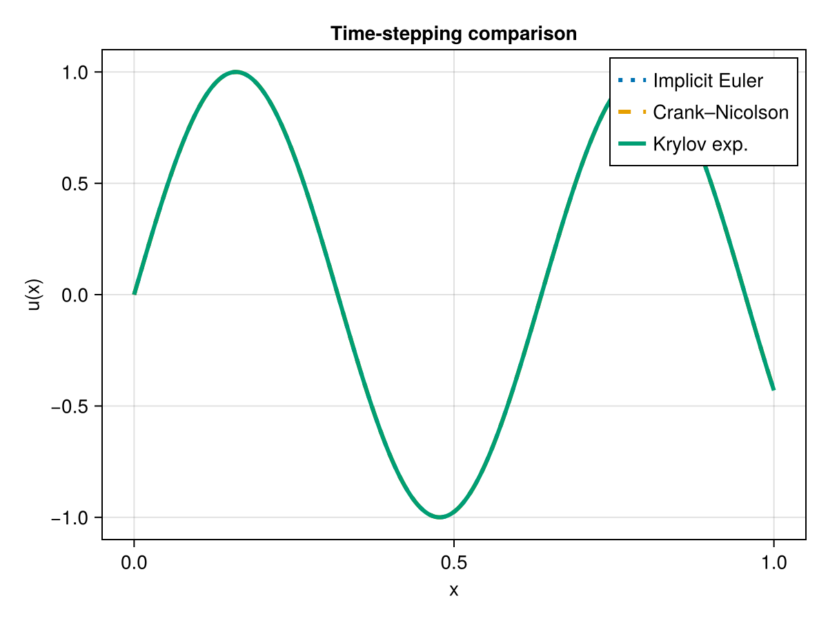 Example block output