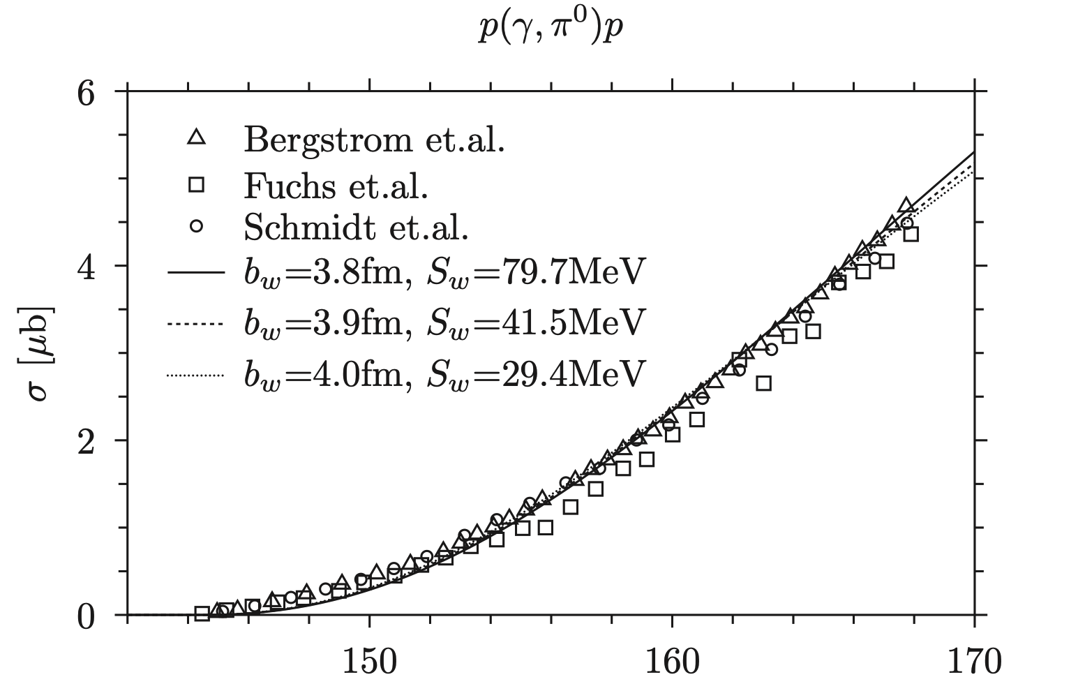  Total cross section